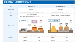 A&Dは、公式 Web サイトの校正サービスご案内ページに、検定付きはかりと校正証明書付きはかりの比較表を公開いたしました。 A&Dは、公式 Web サイトの校正サービスご案内ページに、検定付きはかりと校正証明書付きはかりの比較表を公開いたしました。