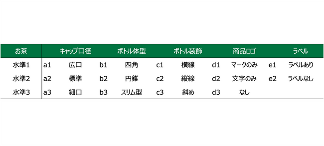 ラベルレスペットボトルの消費者価値を実証