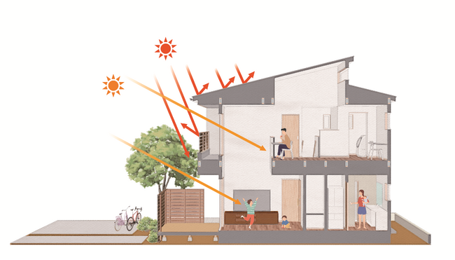 耐震住宅工法「テクノストラクチャー」高性能住宅のメリットを見える化するサービスを加盟店向けに拡充 ～パッシブ設計を用いた省エネ性能の向上と見える化サポートで加盟店の営業を支援～