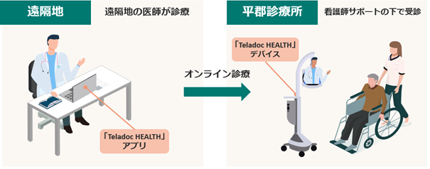 山口県柳井市立平郡診療所にリアルタイム遠隔医療システム「Teladoc HEALTH」を導入
