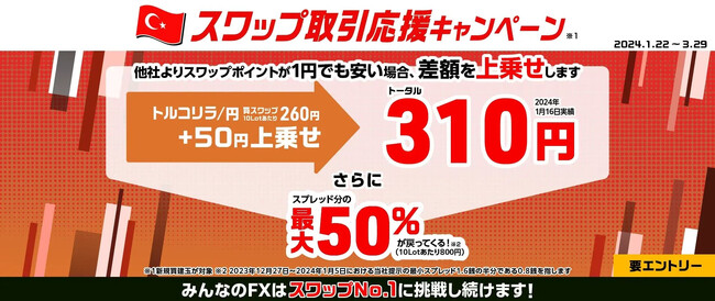 【みんなのFXはスワップNo.1に挑戦し続けています！】高金利3通貨ペアでスワップ取引応援キャンペーンを1月22日（月）から開始！