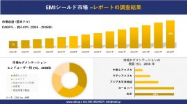 世界のEMIシールド産業概要