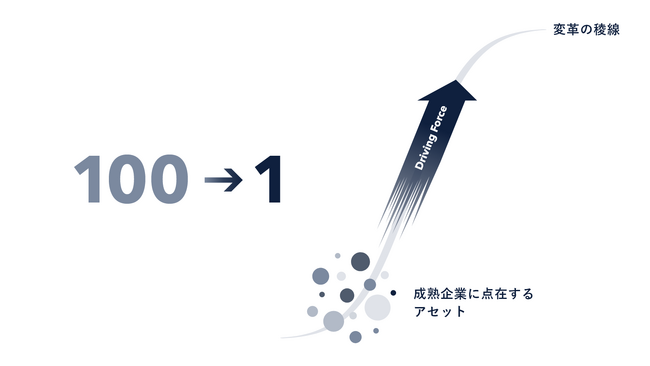 Ridgelinez、「Creative Hub」を発足し、クリエイティブ機能を強化