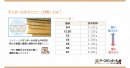 ダンボールの強度とライナー(材質)