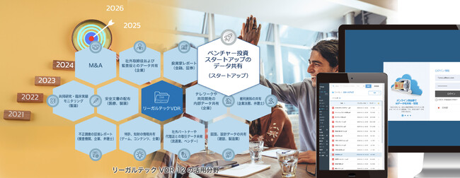 リーガルテック社、「リーガルテックVDR スタートアップ」を用いて、ベンチャー投資をサポート