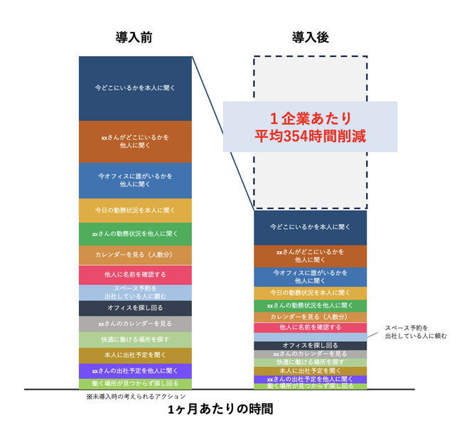 【Beacapp Here契約企業調査結果】1企業あたりの検索・マップ確認数が4,173回という結果が判明