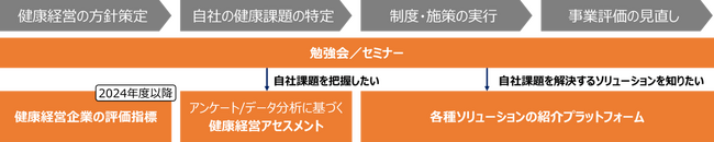 パーソルワークスデザイン、「健康経営アライアンス」に参画
