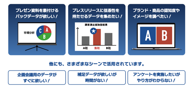 創業37年目のマーケティングリサーチ会社「アーキテクト」がいま欲しいデータを当日中にお届けするクイックリサーチサービス『即日くん』の提供を開始!～13時までの依頼でアンケート結果を当日中に納品します～