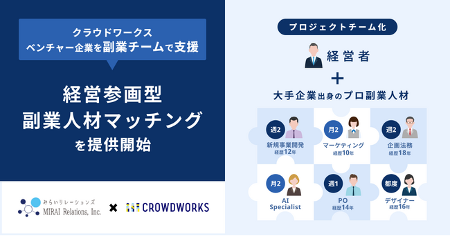 クラウドワークス、ベンチャー企業を副業チームで支援「経営参画型・副業人材マッチング」提供開始