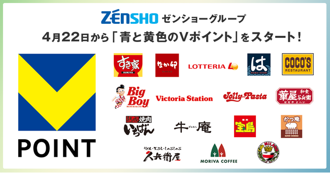 【ゼンショーHD】ゼンショーグループの4,177店舗にて、4月22日から「青と黄色のVポイント」を導入！～「すき家」「はま寿司」などで「青と黄色のVポイント」が貯まる！使える！～