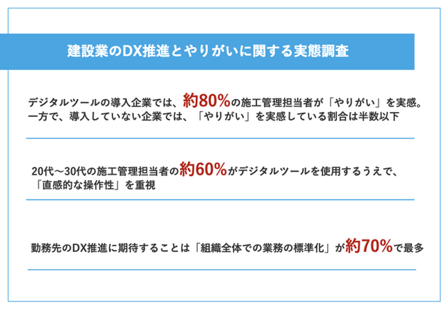【調査レポート】約80%が実感！デジタルツールの導入で仕事の「やりがい」が向上