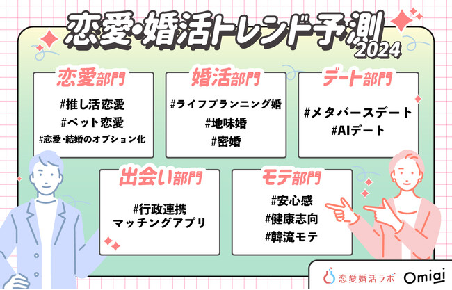 2024年の恋愛・婚活トレンド予測は「自分軸とAI活用」がカギ！行政のマッチングアプリ利用促進も活発に