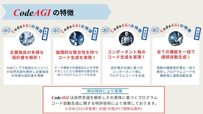 あらゆる設計書を自動解析し、ソースコードを自動生成【ノーコード】、CodeAGI (β版)