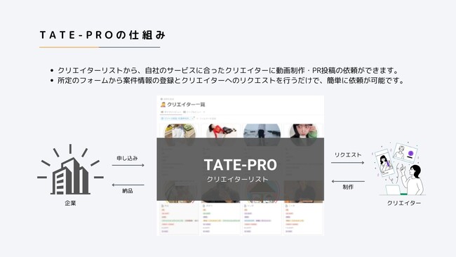 縦型ショート動画に特化したクリエイティブ支援サービス「TATE-PRO（タテプロ）」がOisixおせち2024のサイト内動画の制作で採用されました