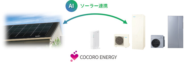 太陽光発電と連携し電気代を抑制するソーラー連携(※2)の対応機器を給湯器に拡大