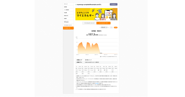ENECHANGE、電力データを活用した「エネチェンジ・マイエネルギー」の家庭向けのサービスに新機能「マイエネルギーナビ」リリース