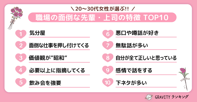 【GRAVITYランキング】20代～30代女性が選ぶ!!「職場の面倒な先輩・上司の特徴 TOP10」