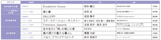令和5年度「住まいのインテリアコーディネーションコンテスト」「キッチン空間アイデアコンテスト」の実施結果について