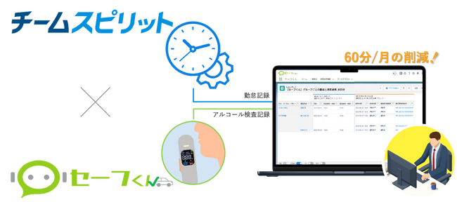 IT FORCE、チームスピリットとパートナー契約を締結～アルコールチェック未実施の従業員、一目で特定～