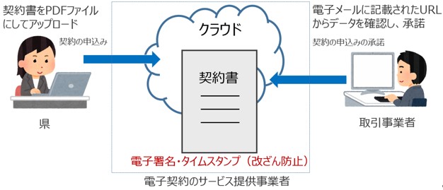 電子契約に係る第3回事業者向け説明会の参加者募集について