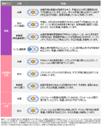 グローバル市場見通し（2024年1月）～株式見通しは中立を維持～