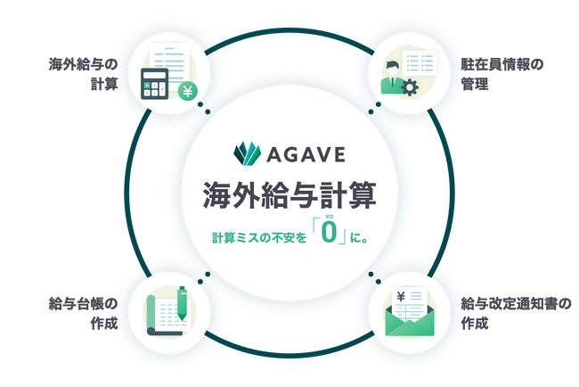 サークレイス、海外人事業務に特化したクラウドサービス「AGAVE」　新サービス「海外給与計算」を提供開始