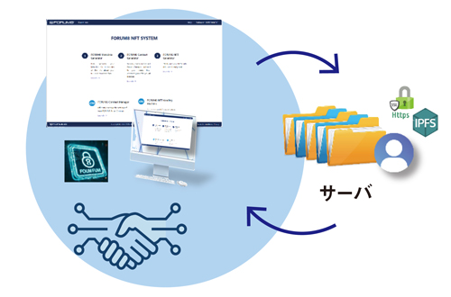フォーラムエイト、Web3システム「フォーラムエイトNFTサービス F8NFTS」をリリース、ユーザ無償サービスを開始