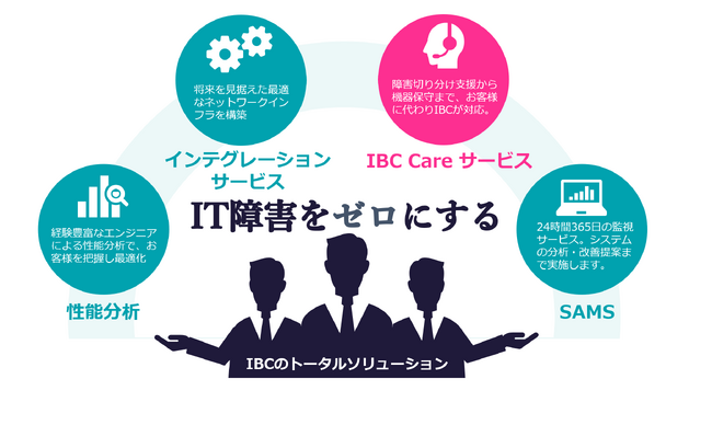 障害時の切り分け支援・脆弱性情報の提供・パッチ適用サービスをワンストップでご提供する 『ＩＢＣ Ｃａｒｅ サービス』 を開始