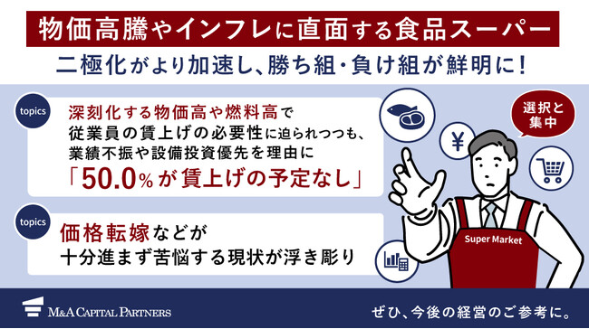 【物価高騰やインフレに直面する食品スーパー】賃上げ実施について「既に実施・実施予定」が42.0%、「実施しない」が50.0%と、「2極化」が進行