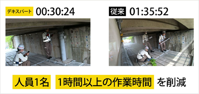 株式会社ワールドコーポレーション、2024年問題を見据え、デキスパートを活用した土木工事現場の生産性向上を実現