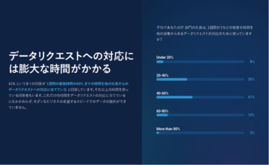データコネクティビティ（連携）の調査レポート『Data Connectivity: State of Connectivity Report』を公開