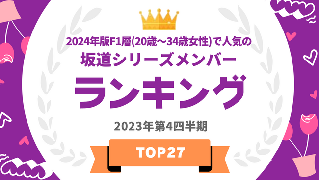『タレントパワーランキング』がF1層（20～34歳女性）に支持される坂道ランキングを発表！WEBサイト『タレントパワーランキング』ランキング企画第293弾！！