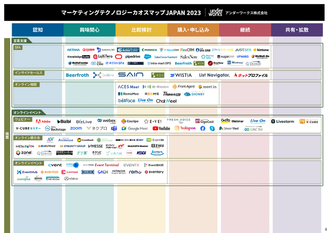 「マーケティングテクノロジーカオスマップJAPAN 2023」を発表