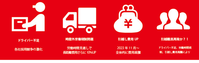 2024年春、時間外労働規制問題 や人材不足が招く、料金高騰！引越し難民再発か！？