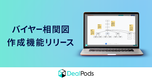 【マツリカ】「DealPods」エンタープライズセールス支援機能のアップデート実施