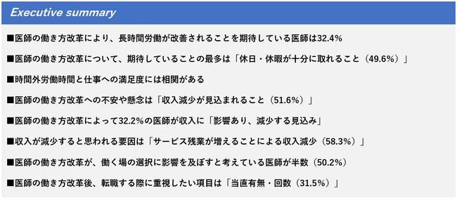 医師の働き方改革に関する意識調査　3割の医師が収入に「影響あり、減少する見込み」