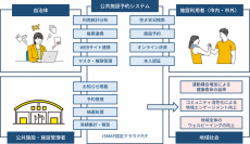 行政DXを加速させる自治体向けの公共施設予約システムを開発