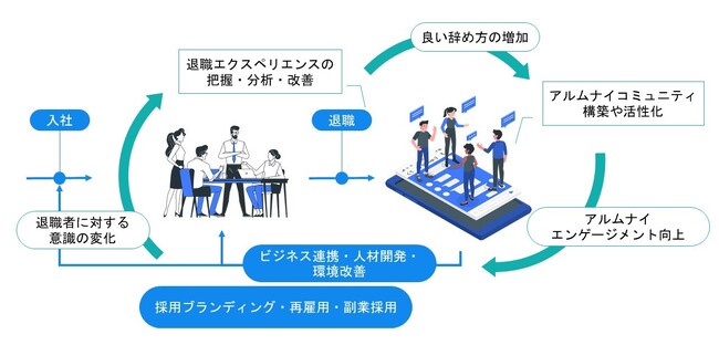 アルムナイ事業を展開するハッカズークと業務提携を開始