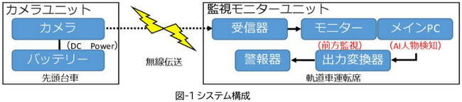 軌道装置接近警報システムを開発
