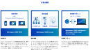 Workspace ONEイメージ Workspace ONEイメージ