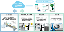 RFIDシステムを活用した業務の流れ