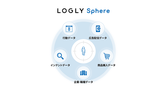 ログリー、ポストCookie対応のインテントデータプラットフォーム「LOGLY Sphere（ログリー スフィア）」を開発し、データプラットフォーム事業を開始