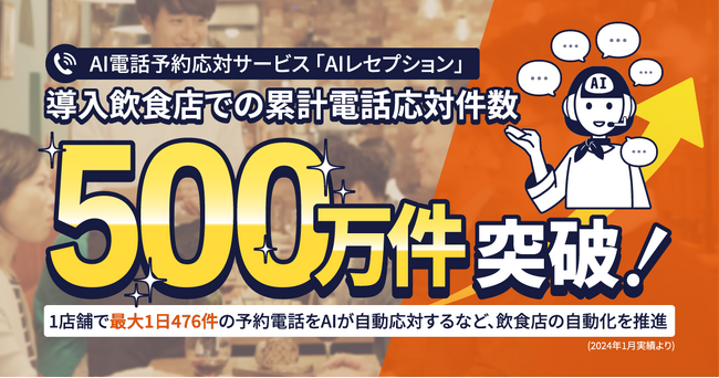 飲食店向けAI電話予約応対サービス「AIレセプション」の累計電話応対件数が500万件を突破