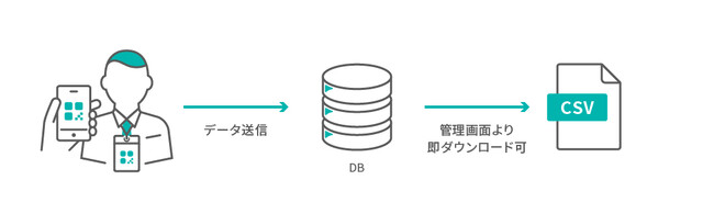 展示会・イベント向け来場者管理ソリューション「レジスタ」の新サービスとしてリード獲得促進およびセミナー入場管理オプションをリリース
