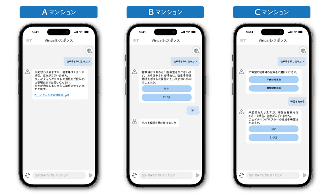 マンション向けDXサービス「Virtualレスポンス」（AIチャットボット）AIによる対話成功率が96％を突破
