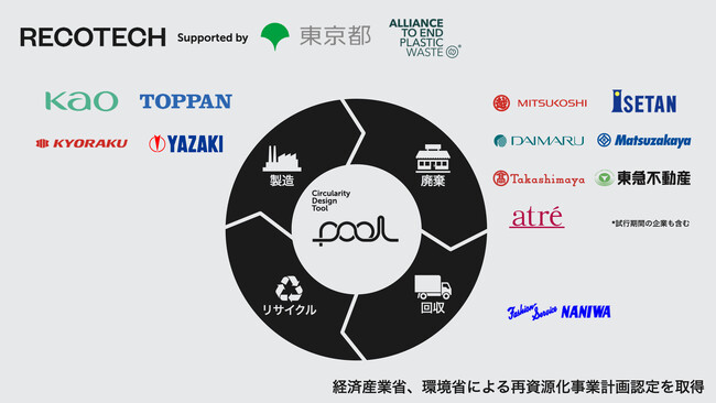 プラスチック資源を循環させるpool事業、プラ新法の大臣認定を活用し関東全域に拡大