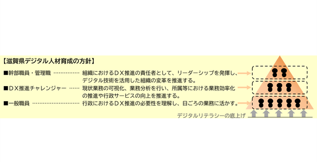 パーソルワークスイッチコンサルティング、滋賀県の「令和５年度デジタル人材育成研修および相談支援業務」を受託