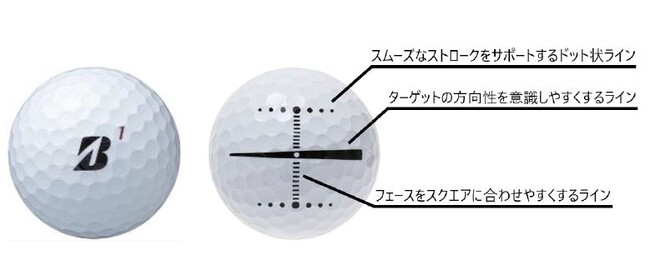 ゴルフボール 『TOUR B X/XS Just-in Alignment』 新発売