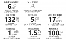 ミチ旅ホテル読谷　運営2年目の2024年1月31日より、福利厚生の拡充を実施！