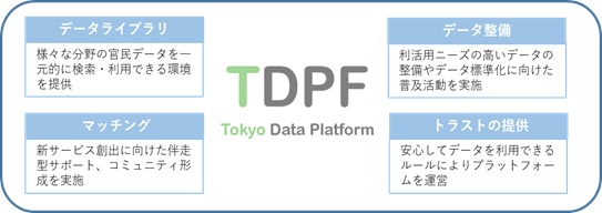東京データプラットフォームが1月31日に稼働！